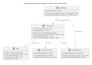 do python project web scraping bot script coding programming